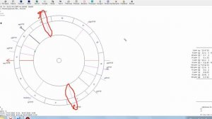 Ось домов 3-9 в Астрологии