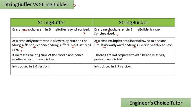 StringBuffer vs StringBuilder || Java interview question 2021