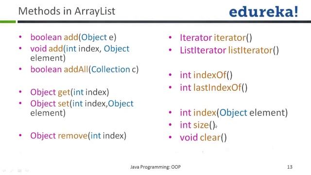 Introduction to Java Arraylist | Edureka