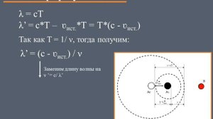 научнопознавательный фильм "Эффект Доплера"