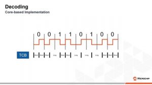 Microchip Manchester Code