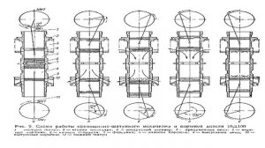 Тепловоз 2ТЭ10Л  Урок 3  Устройство, принцип работы и техническая характеристика Дизеля 10Д100