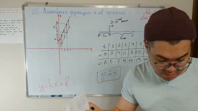 7 кл. Алгебра. Линейная функция и её график смотреть онлайн