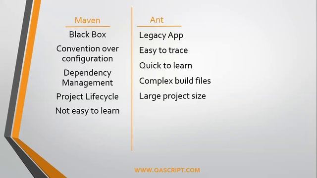 Maven Tutorial - Ant vs Maven
