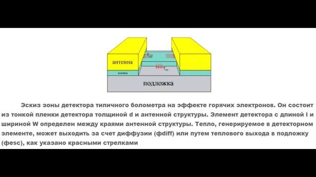 Сверхпроводящие болометры - Казьмин Дмитрий