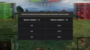 ? ОБОРУДОВАНИЕ 3.0? КАКОЕ ЭКСПЕРЕМЕНТАЛЬНОЕ ОБОРУДОВАНИЕ НАЛАДИТЬ В ПЕРВУЮ ОЧЕРЕДЬ?МИР ТАНКОВ ?
