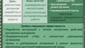 Анастасия Александровна ЧИСТЯКОВА, Всероссийская научно-практическая конференция 5-6 декабря 2020