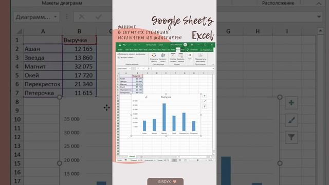 Google Sheets | Excel: Данные в скрытых столбцах исключены из диаграммы #shorts