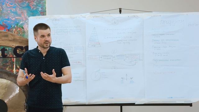 САМОРЕАЛИЗАЦИЯ. Вступление к разбору. смотреть онлайн