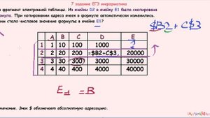 БЫВШЕЕ 7 задание ЕГЭ информатика Дан фрагмент электронной таблицы. Из ячейки D2 в ячейку E1 была ск