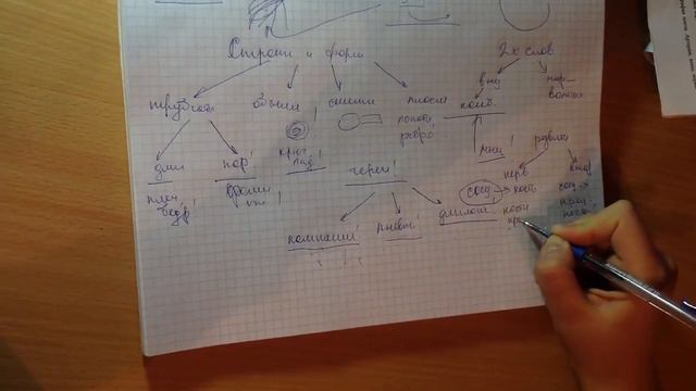 кости часть 2 смотреть онлайн