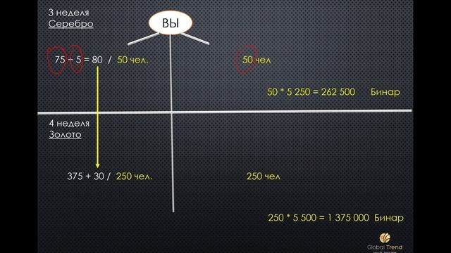 МАРКЕТИНГ ПЛАН ДЛЯ КАЗАХСТАНА Global Trend Company