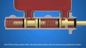 Устройство системы тормозов