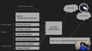 Justin Restivo - Configuring Vim with NixOS