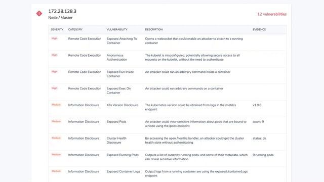 Preventive Security for Kubernetes Enterprise Deployments | DZone.com Webinar смотреть онлайн