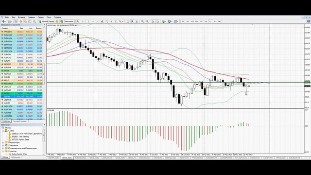 Утренняя аналитика от AForex за 5 минут. 24.05.2013 смотреть онлайн