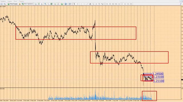 Прогноз форекс на сегодня, 26.10.16. Фунт доллар, GBPUSD смотреть онлайн