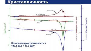 Модулированная ДСК