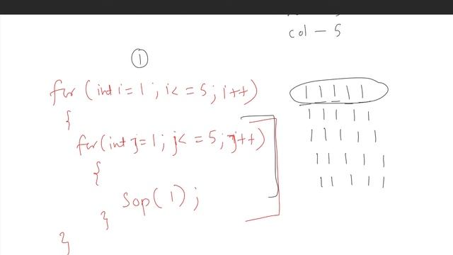Nested Loops || Class 10th ICSE || Questions || Concepts of Computer