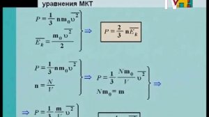 04. Идеальный газ. Основное управления МКТ идеального газа