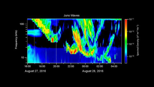 Юпитер: радиоизлучение Юпитера