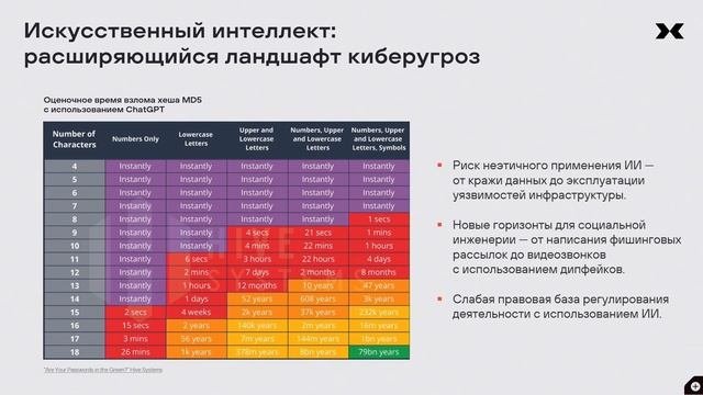 Кибербезопасность 2023. Тренды и прогнозы