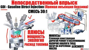 MPI или GDI Распределенный или Непосредственный впрыск ПРАВ