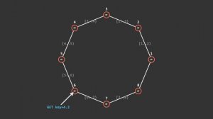 Distributed Hash Tables: In a nutshell