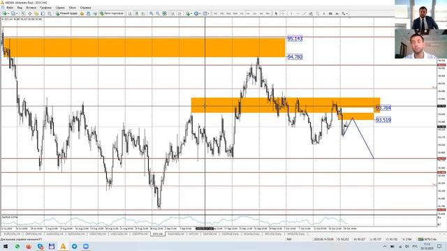 Артем Деев Vs Денис Ковач: торговые идеи по DXY, EURUSD и GBPUSD | AMarkets