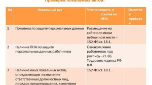 Перс. данные (2 часть) с 01 июля и 01 сентября 2021 года - шаблон через Роскомнадзор, аудит ПД