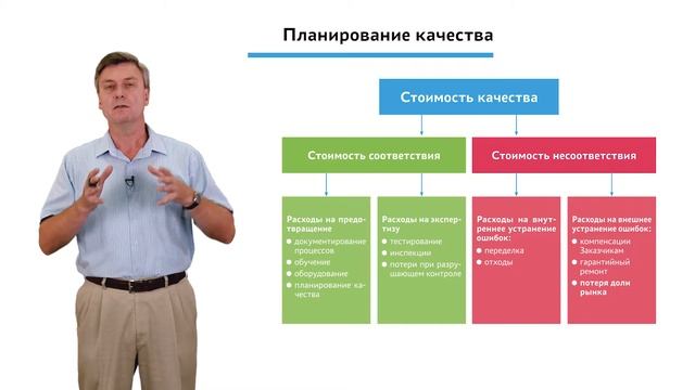 2.3.1.3 Планирование проекта. Модуль 