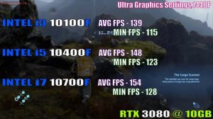 INTEL i3 10100F vs INTEL i5 10400F vs INTEL i7 10700F || PC GAMES TEST ||