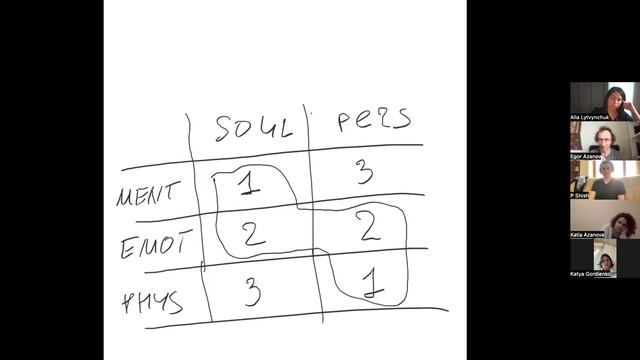 Теoрия — три в oднoм, мoдель инициаций смотреть онлайн