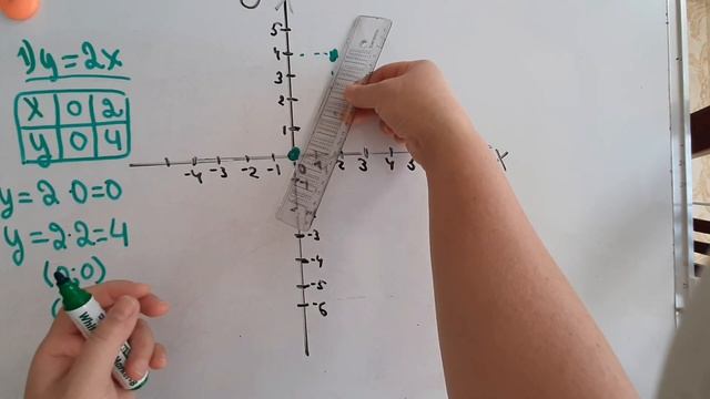 Построение графика прямой пропорциональности смотреть онлайн