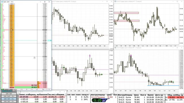 Заработал на скальпинге 34% за три недели торговли на бирже смотреть онлайн