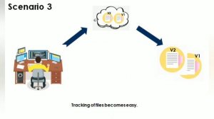 What is Git | What is Version Control System