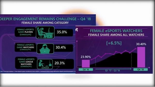 The Sexism Problem of Overwatch & Gaming смотреть онлайн