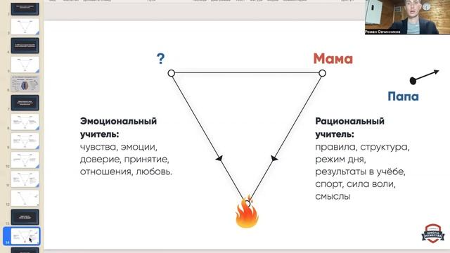 Роль мамы и папы в процессе воспитания сына. Треугольник семьи.