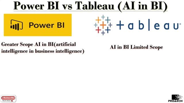 Power BI vs Tableau in Hindi | Top BI Tools 2020 | Which One To Choose?Power BI Tutorial in Hindi