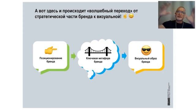Сергей Леликов. Вебинар «Разработка и визуализация бренда НКО»