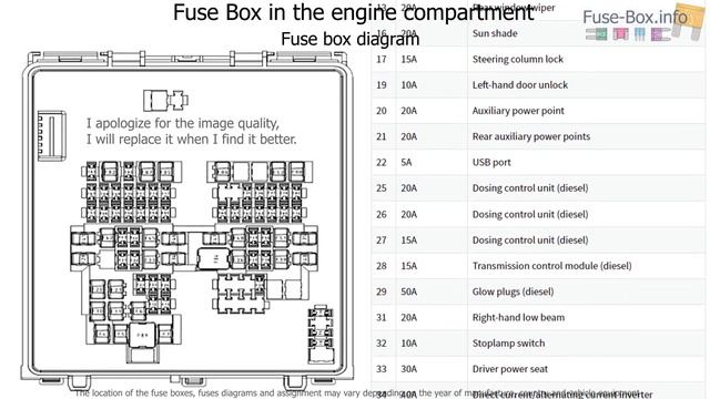 Fuse box location and diagrams: Ford Transit Connect (2019-2020..) смотреть онлайн