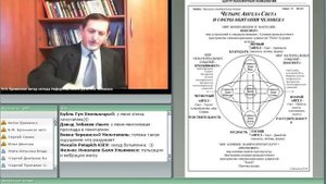 Активизация половой энергии с помощью женской сущности