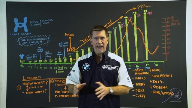 Under Armour’s Billion Dollar Question: Is it Game Over or Half Time? A Case Study for Entrepreneur смотреть онлайн