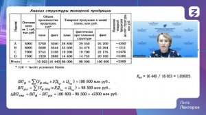 Анализ производства и реализации продукции (лекция)