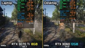 RTX 3070 Ti Laptop (8GB) vs RTX 3060 Desktop (12GB) Red Dead Redemption 2