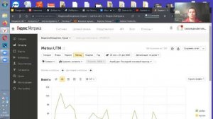 ЯНДЕКС МЕТРИКА | ОТЧЕТ ПО UTM МЕТКАМ