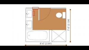 Types Of Bathroom Layouts | Standard Dimesions | Bathroom Design