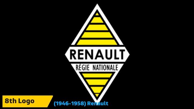 Refurbished Logo History: Renault (1899-Present) [Ep 163] смотреть онлайн