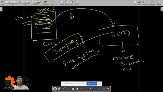 Day 1 | Introduction to Java | Java Programming Essentials Bootcamp (5 Days)
