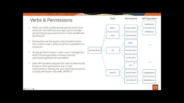 IAM - Level 200 - Part 2 - Multi Factor Authentication and Advanced Policies смотреть онлайн